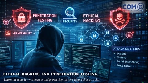 Ethical Hacking - Malware Threats